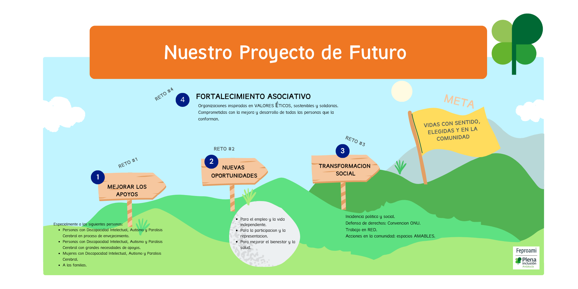 PE Nuestro Proyecto de Futuro 2023- 2024