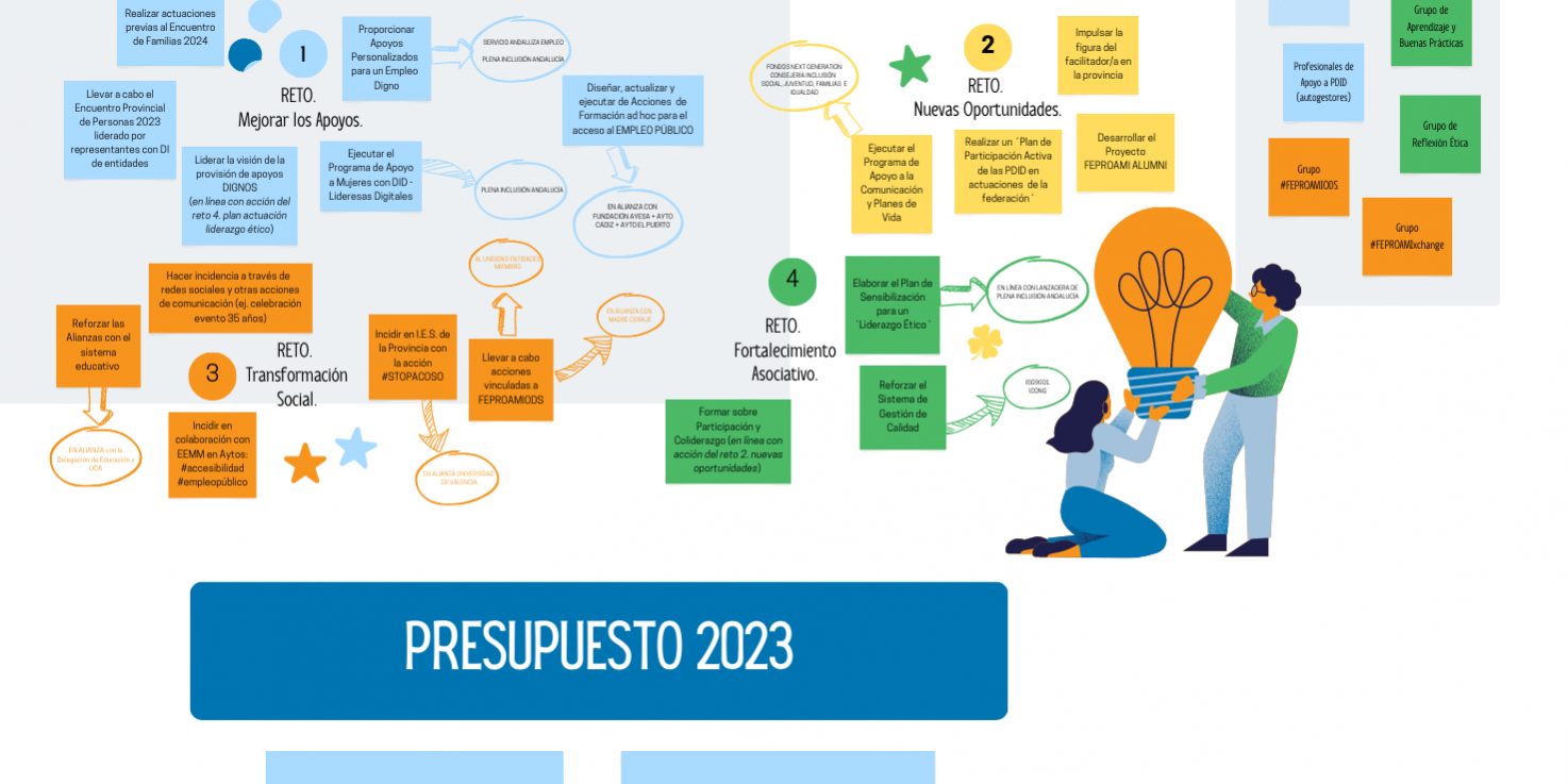 Plan de Acción 2023v2