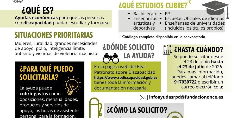 Infografía V Convocatoria PRLI 2026 – InfografíaVEDPRLI